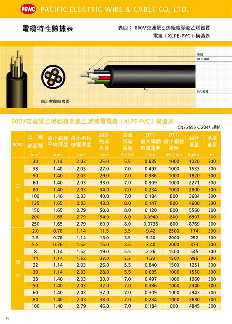 高壓電線材質|各類型電力電纜(高、中、低壓)